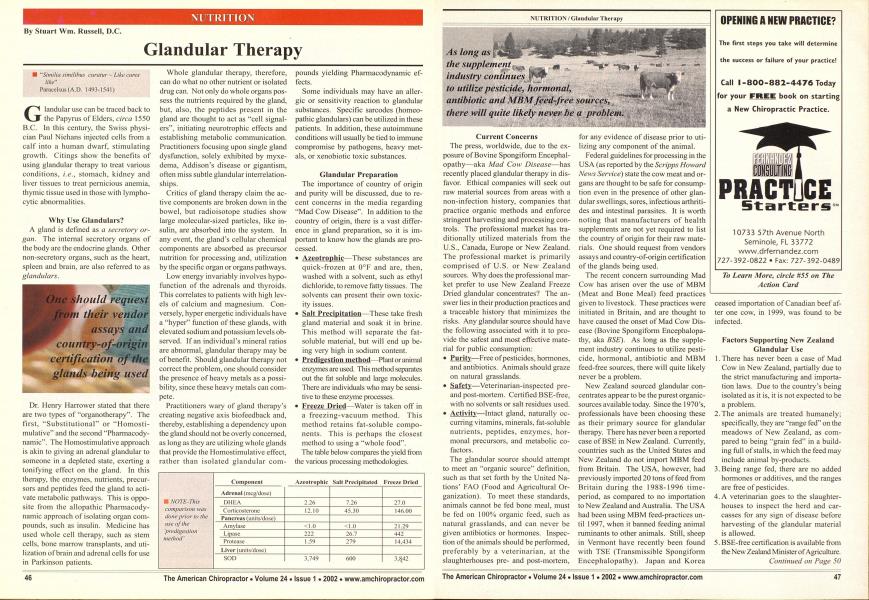 Glandular Therapy