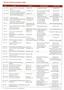 Page: - 38 | The American Chiropractor