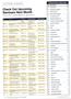 Page: - 60 | The American Chiropractor