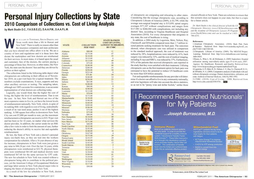 Personal Injury Collections by State 2010 Comparison of Collections vs. Cost of Living Analysis