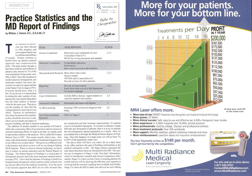 Practice Statistics and the MD Report of Findings
