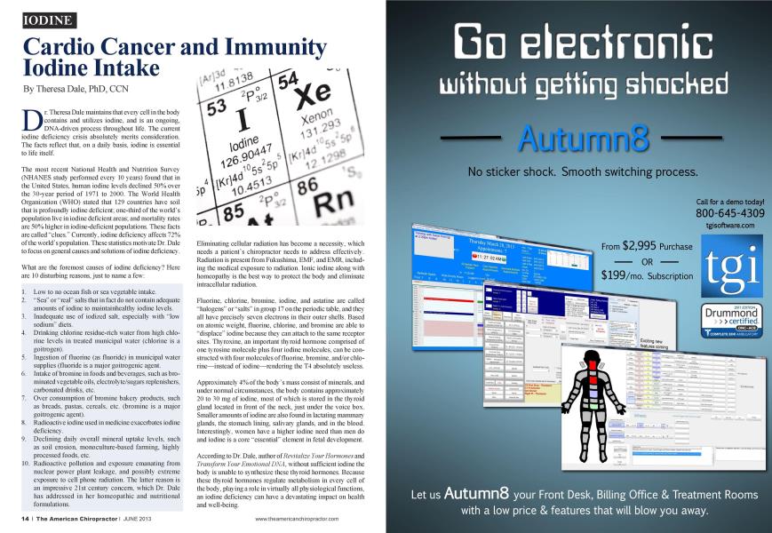 Cardio Cancer and Immunity Iodine Intake