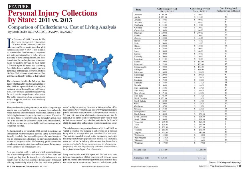 Personal Injury Collections by State: 2011 vs. 2013 Comparison of Collections vs. Cost of Living Analysis