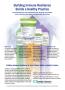 Page: - 5 | The American Chiropractor