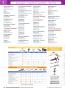 Page: - 54 | The American Chiropractor